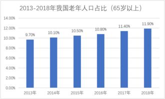 我國健康養老產業五年盤點