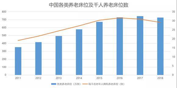 深度老齡化來襲,養老產業如何走出資金枷鎖與人才缺口圍城