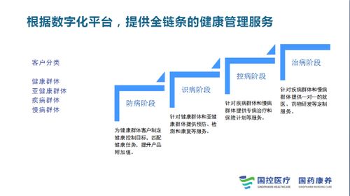 2021中國健康養老產業講壇 誰來守護員工長期健康管理