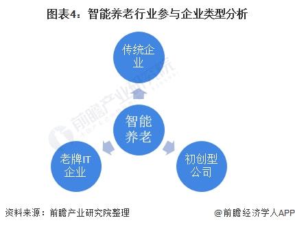 智能養老行業產業鏈全景梳理及區域熱力地圖