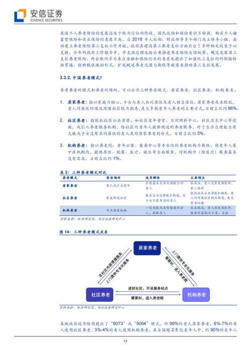 2021"銀發經濟"醞釀養老產業新機遇,如何尋找中國模式養老投資機會?