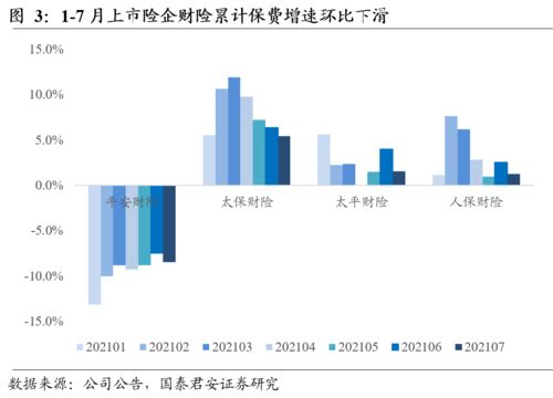 產(chǎn)壽保費(fèi)延續(xù)承壓,養(yǎng)老產(chǎn)業(yè)百花齊放 2021年7月上市險企保費(fèi)數(shù)據(jù)點(diǎn)評