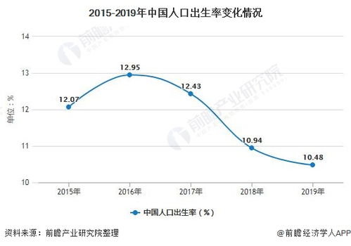 2020年中國養(yǎng)老產(chǎn)業(yè)市場現(xiàn)狀及發(fā)展趨勢分析 未來高端社區(qū)養(yǎng)老需求將大量釋放