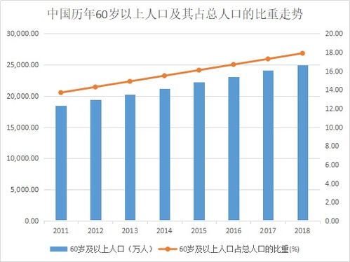 中國養老產業亟需升級 養老信息化第一梯隊的創業惠康站在風口