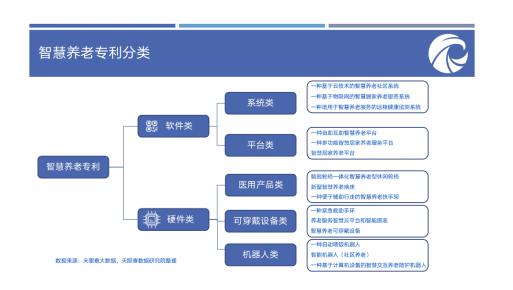 養老產業報告揭示用戶習慣 超六成人用商查工具輔助養老規劃