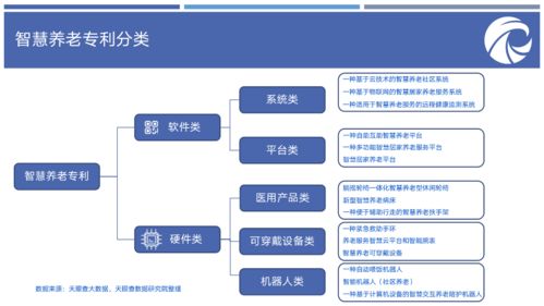 養老產業報告出爐 廣東智慧養老企業數量全國居首
