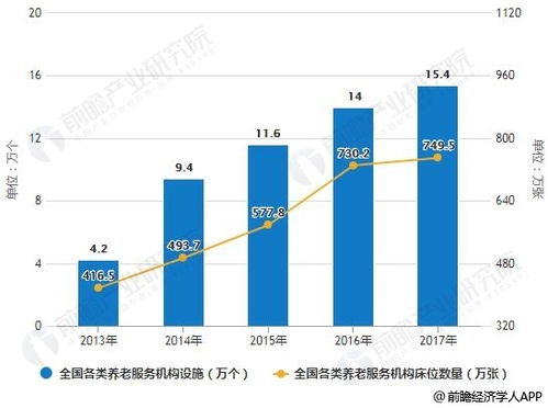 前瞻 2019年中國養(yǎng)老產(chǎn)業(yè)市場現(xiàn)狀及發(fā)展前景分析 打造多層次 多樣化養(yǎng)老護(hù)理服務(wù)