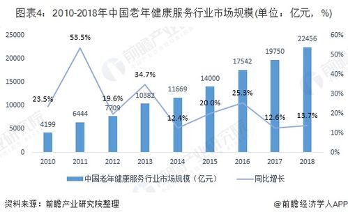 老齡化背景下我國養老產業投資前景廣闊