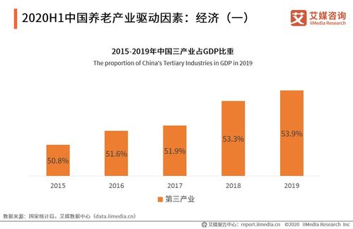 艾媒咨詢 2020H1中國老年人群畫像及消費(fèi)模式調(diào)查分析報告