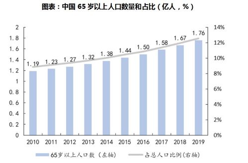中國養老產業市場深度分析及發展趨勢預測研究報告