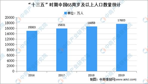 全國各省市大健康行業(yè) 十四五 發(fā)展思路匯總分析 圖
