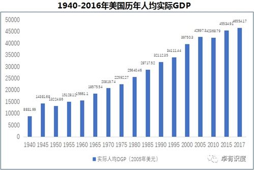 美國是健康養老產業市場化的先行者