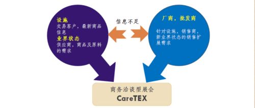 2020年日本國(guó)際養(yǎng)老產(chǎn)業(yè)展 CareTEX日本養(yǎng)老展