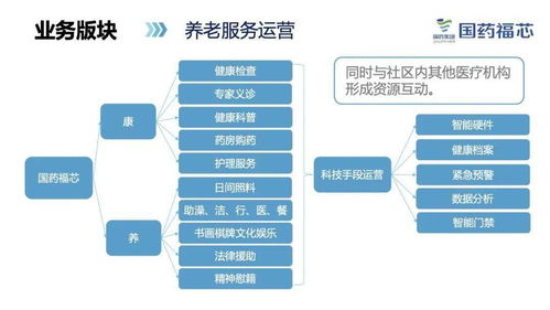 零代碼實(shí)踐第35期 國藥集團(tuán)如何實(shí)現(xiàn)養(yǎng)老產(chǎn)業(yè)智慧化管理