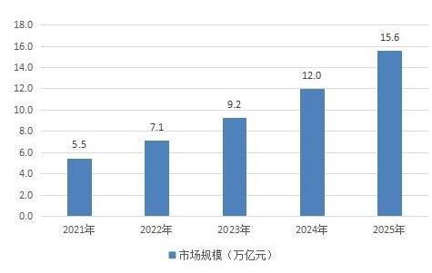 智慧健康養(yǎng)老產(chǎn)業(yè)發(fā)展行動計劃 2021 2025 2021智慧養(yǎng)老產(chǎn)業(yè)發(fā)展現(xiàn)狀前景調(diào)研