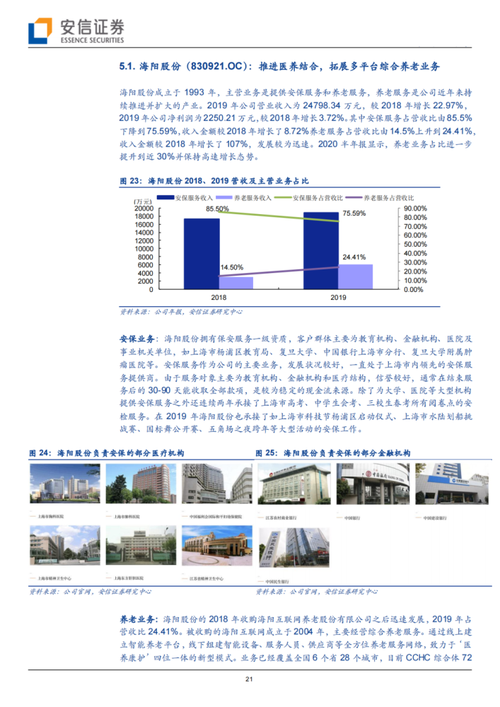 2021"銀發經濟"醞釀養老產業新機遇,如何尋找中國模式養老投資機會?