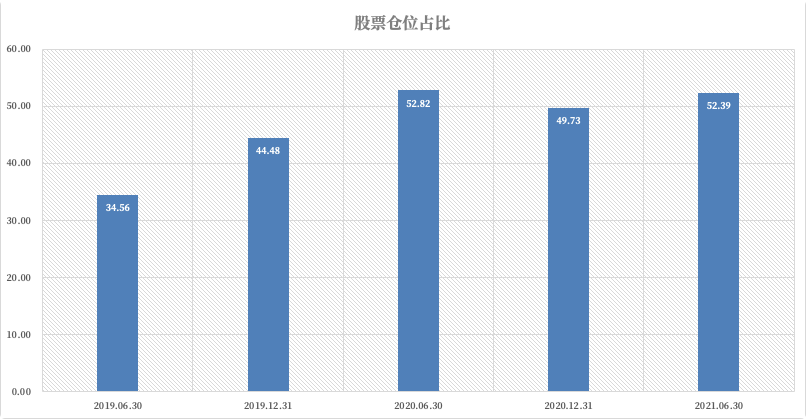 工銀養老產業股票基金投資范圍是什么?工銀養老產業股票基金投資范圍