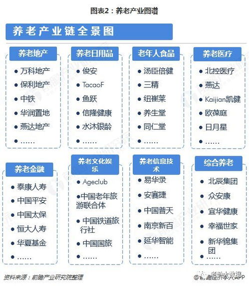 2019年中國養(yǎng)老產(chǎn)業(yè)全景圖譜 附產(chǎn)業(yè)布局 市場規(guī)模 發(fā)展趨勢