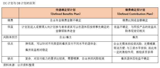 為什么要進行個人養(yǎng)老金投資?不妨看看別人怎么做