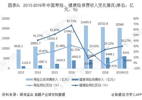 老齡化背景下我國養老產業投資前景廣闊