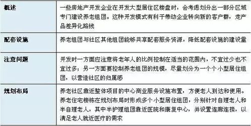 康養產業的5種投資模式 15種開發模式 3種運營模式 7種盈利模式