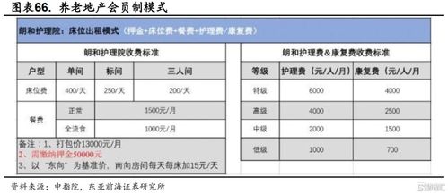 老齡化趨勢下,養(yǎng)老產(chǎn)業(yè)的投資機(jī)會
