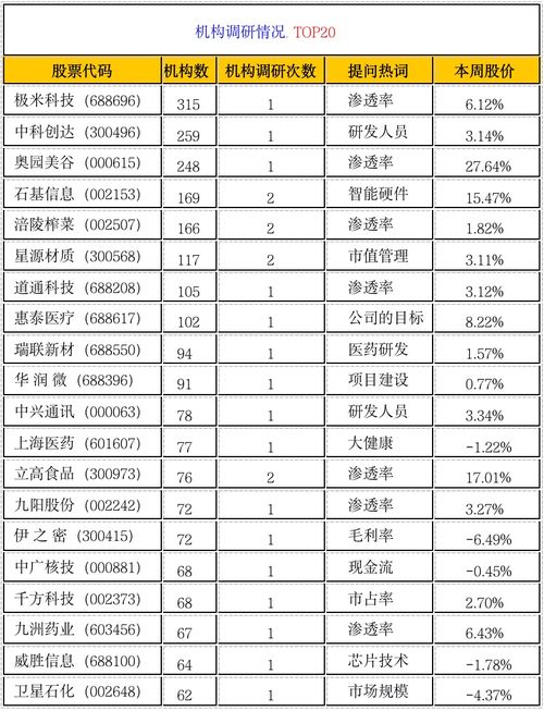 全景互動周報 數(shù)字貨幣 養(yǎng)老產(chǎn)業(yè) 等成本周投資者關(guān)注焦點(diǎn)