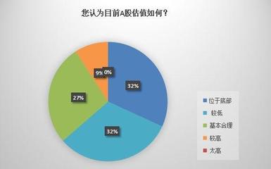 2019險資投向新變化!傾向三類資產(chǎn),兩類與股票有關(guān)!減少不動產(chǎn)和現(xiàn)金類資產(chǎn)