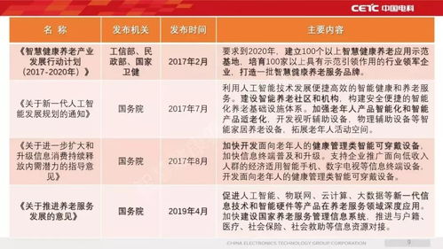 焦點 爭鳴 新一代信息技術(shù)助力智慧健康養(yǎng)老產(chǎn)業(yè)發(fā)展