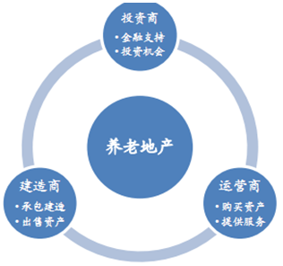 2016-2022年中國養(yǎng)老產(chǎn)業(yè)市場深度調(diào)研及投資前景分析