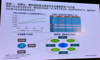 重磅PPT丨知趨勢者為俊杰,德勤為您解讀經濟轉型下大健康產業7大趨勢