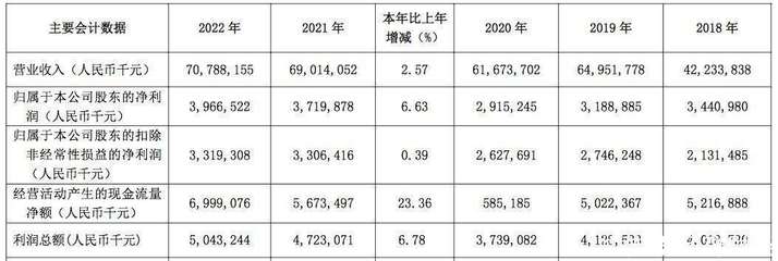 白云山業績承壓,李楚源面臨國產偉哥銷量下降,王老吉也不好賣?
