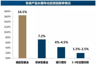 未來養老,究竟指望啥才靠譜