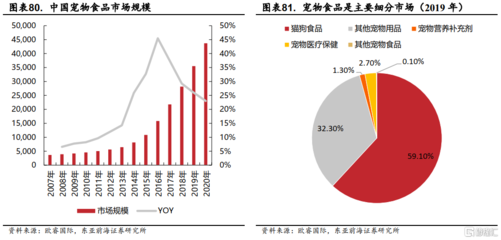 老齡化趨勢下,養(yǎng)老產(chǎn)業(yè)的投資機(jī)會(huì)