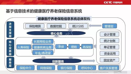 焦點(diǎn) 爭鳴 新一代信息技術(shù)助力智慧健康養(yǎng)老產(chǎn)業(yè)發(fā)展