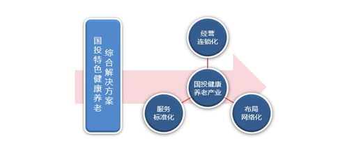 專題研究
