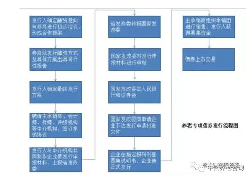 錢從哪里來 養老行業融資模式創新分析