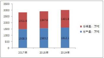 巴中紡織業貿易與投資網絡研討會成功召開 巴基斯坦紡織出口有大目標