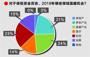 保險投資官定調今年戰術:下調收益目標 增配股票、基金
