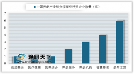 2018-2023年中國養老產業發展趨勢與投資前景分析報告