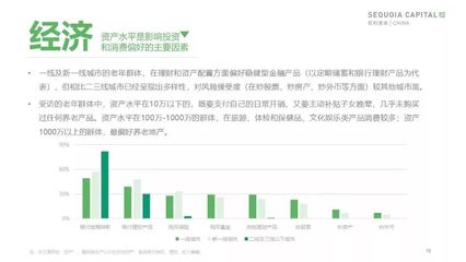 紅杉“2019年中國城市養老消費洞察報告”:當銀發人群驅動朝陽產業