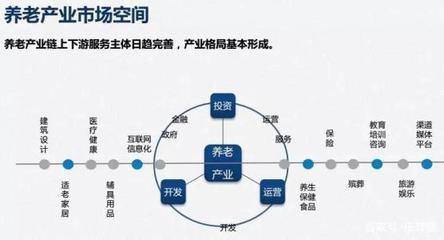 華為1+n新戰線;老齡化推動醫藥、養老行業;阿里“繁星”新布局