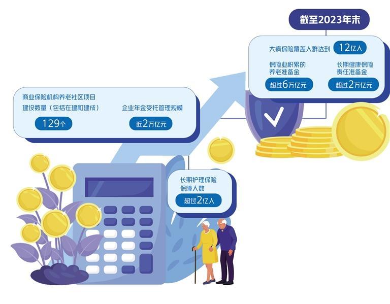 保險業助力養老保障體系建設