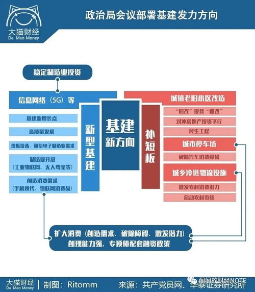 48萬(wàn)億元 圖解疫情下的新基建投資大單
