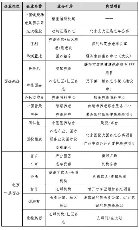 資訊丨中國(guó)養(yǎng)老健康全產(chǎn)業(yè)鏈發(fā)展報(bào)告 2018 主旨報(bào)告