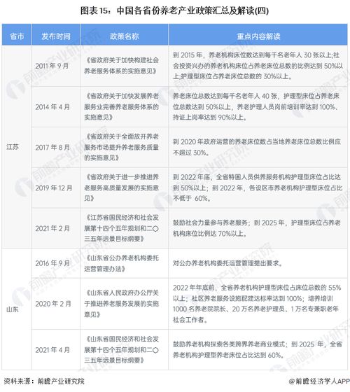 重磅 2023年中國(guó)及31省市養(yǎng)老產(chǎn)業(yè)政策匯總及解讀 全