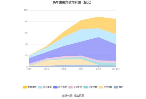 潤(rùn)建股份 2024年第一季度凈利潤(rùn)1.27億元 同比下降8.71