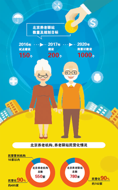 養老企業步入市場化“大年”