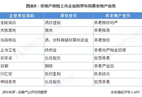 預見2019 2019年中國養老地產產業全景圖譜 附產業布局 發展趨勢