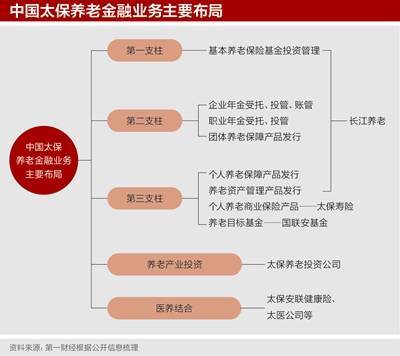 長三角養老金融崛起,高質量發展仍有較大空間